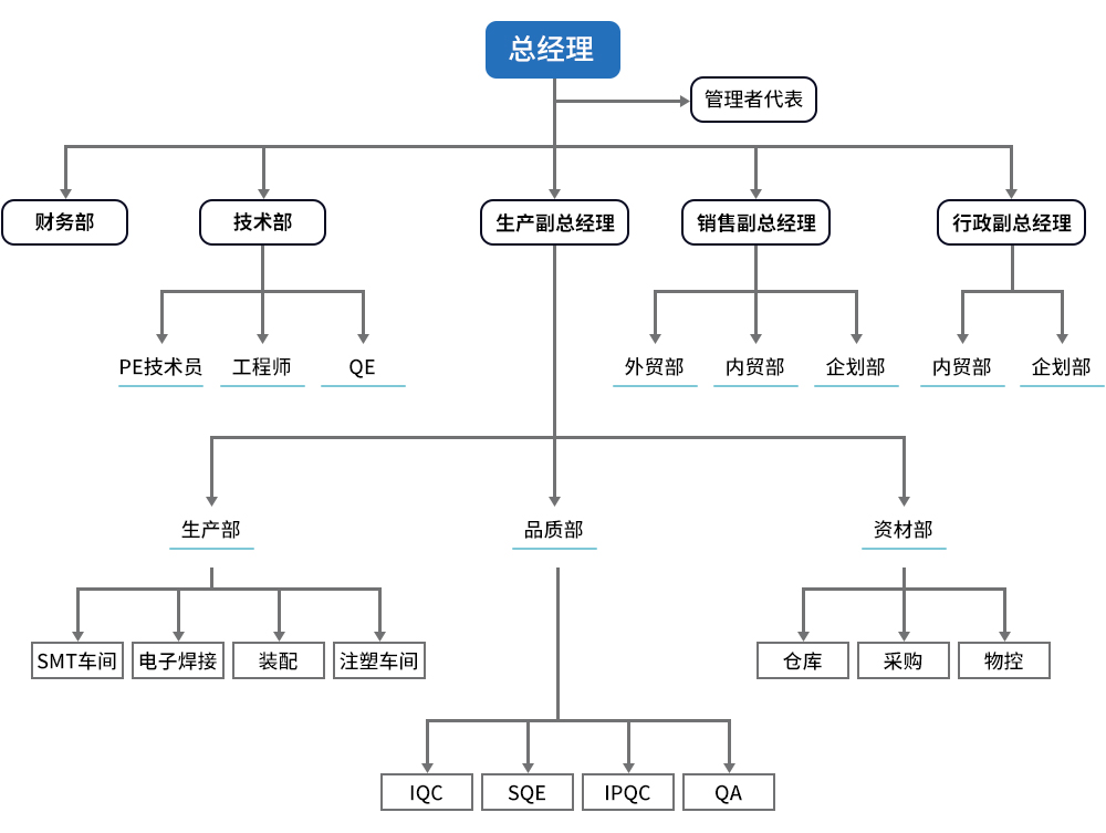 組織機構(gòu).jpg